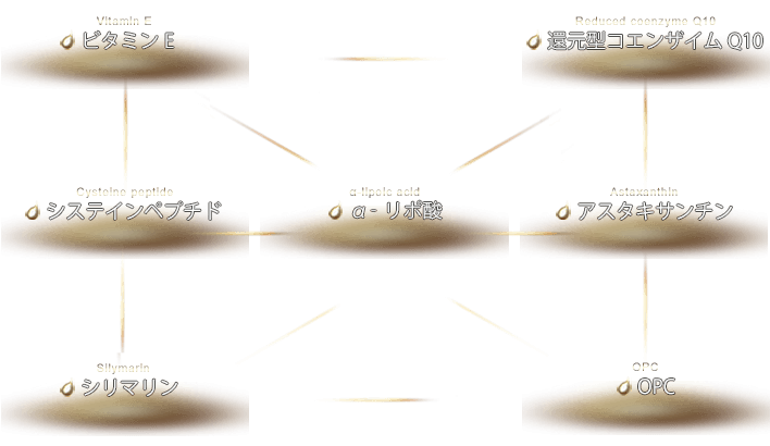 7 種類の成分が白く美しいあなたへ導く