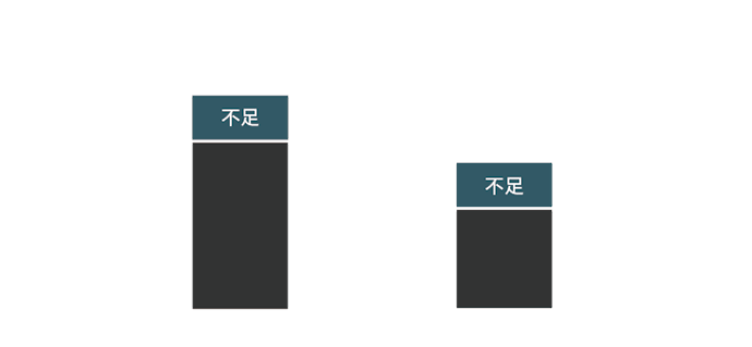 イオン化の吸収性