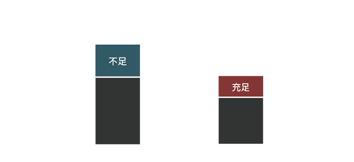 イオン化の吸収性